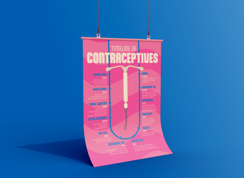Pink Birth Control Timeline Poster on a blue background